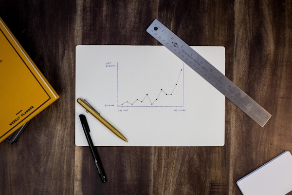Budgeting & Cash-Flow